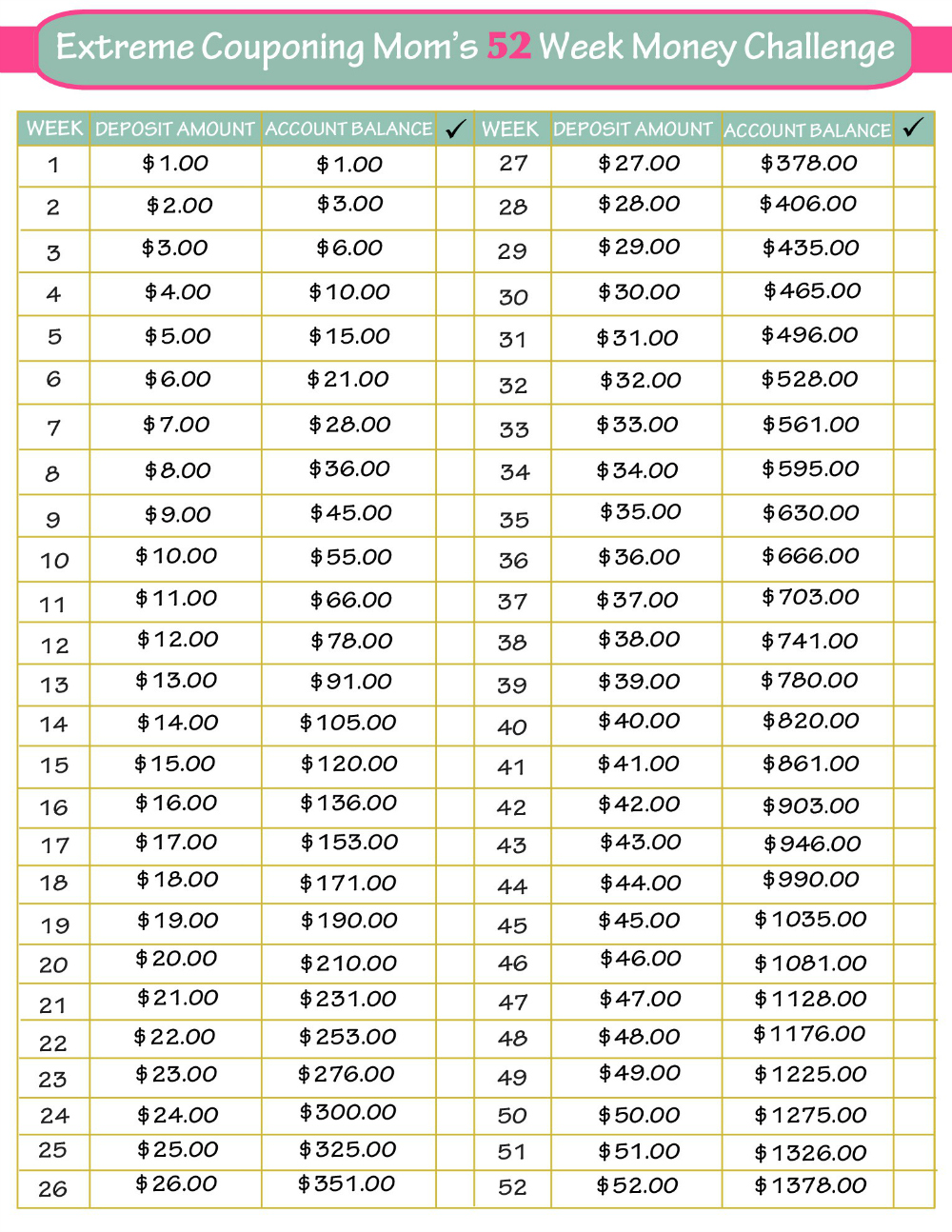 5 Painless Ways To Save For Vacation