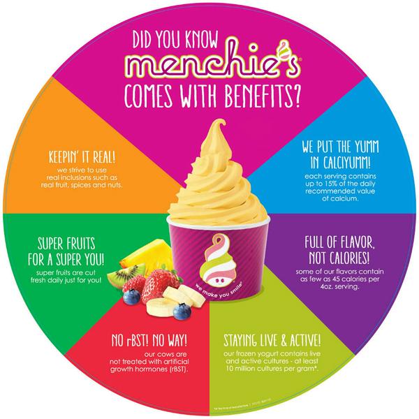 menchies-nutritional-value-blog-dandk