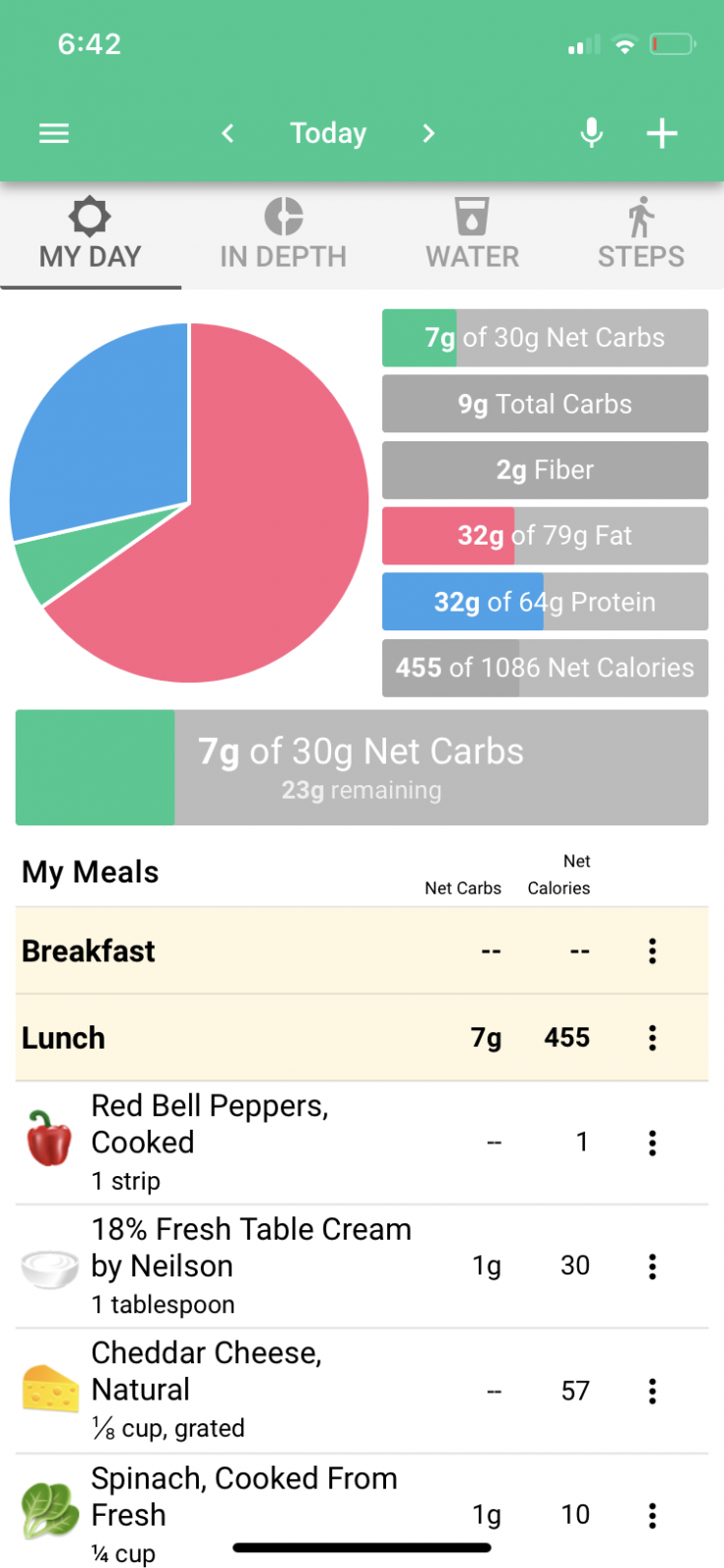 Low Carb & Keto Tracking App: Carb Manager - Extreme Couponing Mom