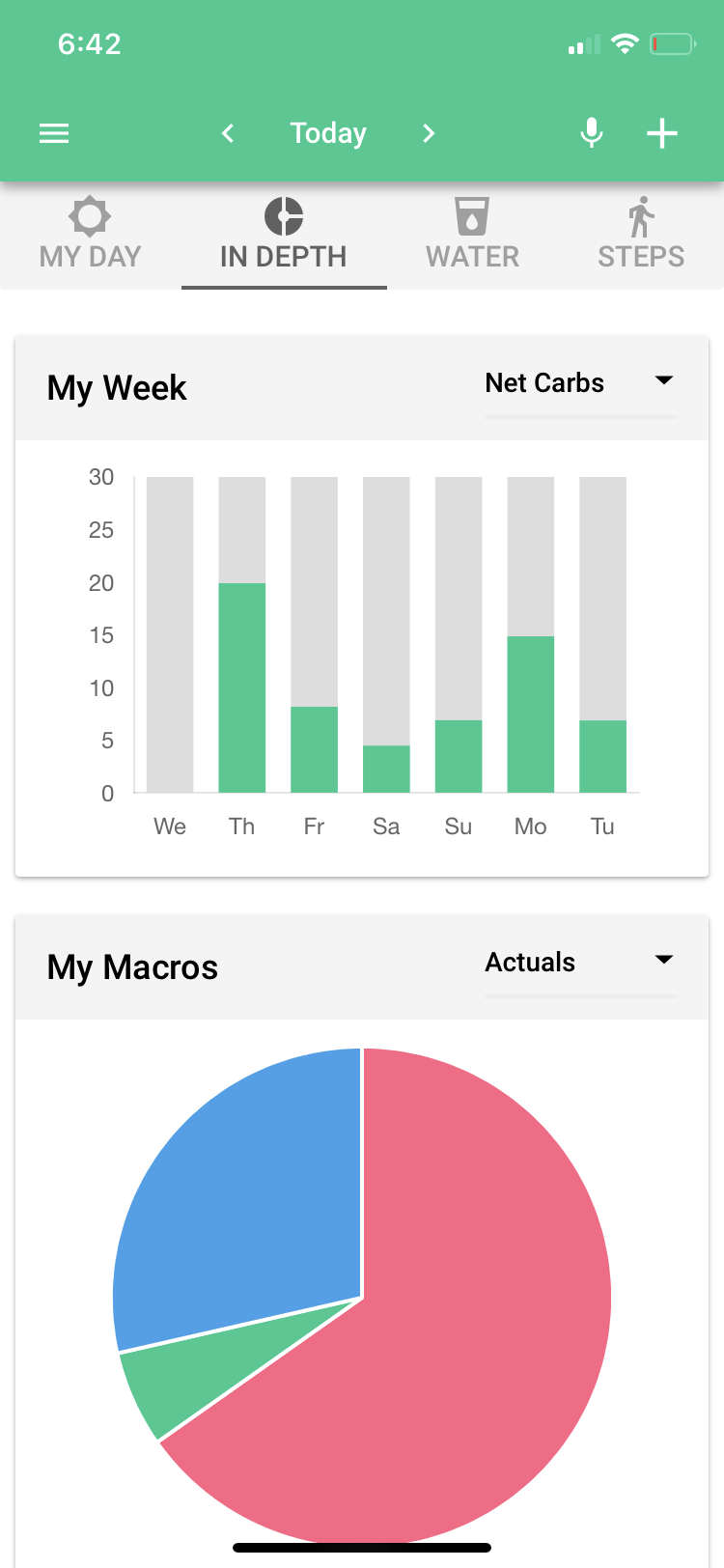 Low Carb Keto Carb Manager App