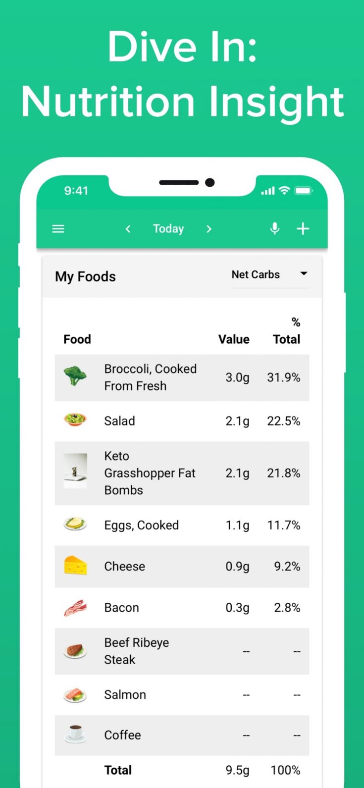 Low Carb Keto Carb Manager App_6 Extreme Couponing Mom